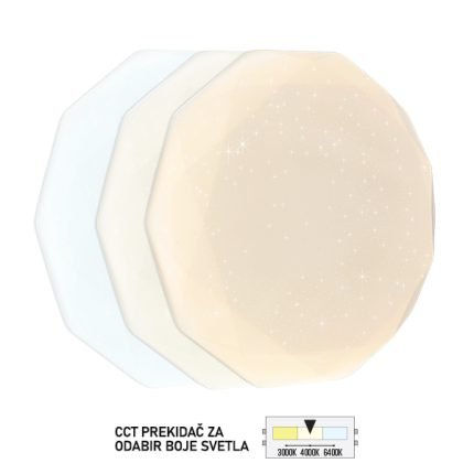 LED plafonjera LP-301-48X-Cormel-FORMA